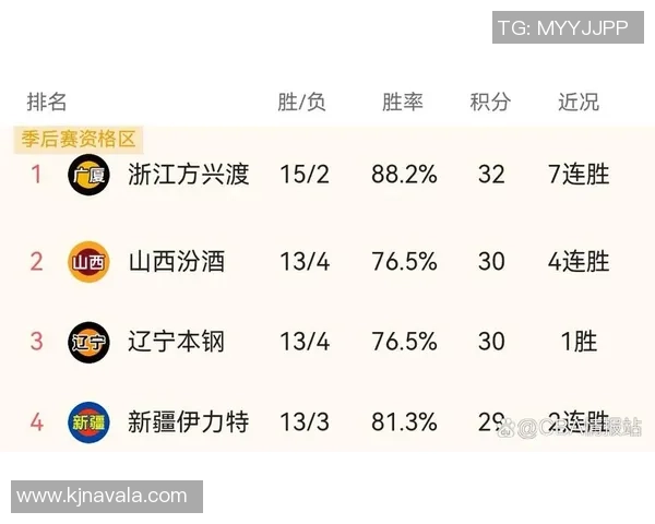 广州篮球队强势领跑大满贯积分榜积54分其他球队紧随其后