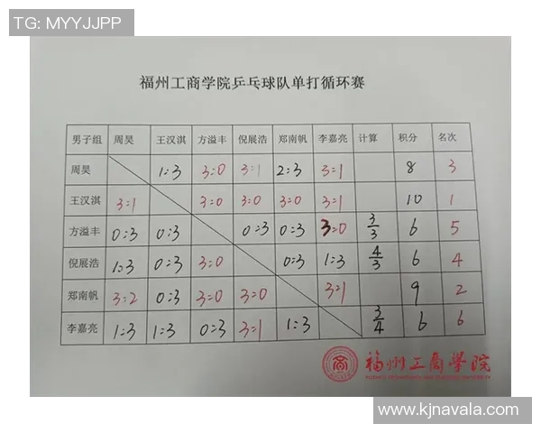 赛后分析:西安乒乓球队与重庆乒乓球队的默契配合与战术探讨 赛后分析:西安乒乓球队与重庆乒乓球队的默契配合与战术探讨