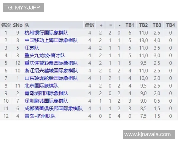 联合会杯积分榜:杭州羽毛球队以50分领跑 联合会杯积分榜:杭州羽毛球队以50分领跑